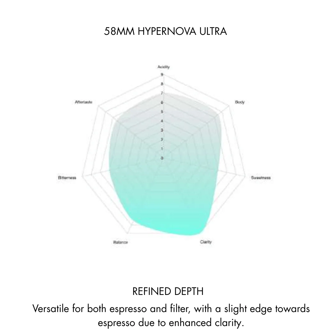 Hypernova ULTRA Plasma 58mm Flat Burrs for VS6 Grinder - Image 5