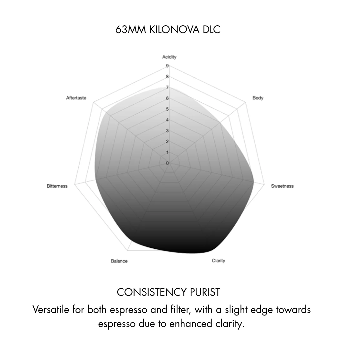 Kilonova DLC 63mm Conical Burrs for Varia VS6 Grinder - Image 6