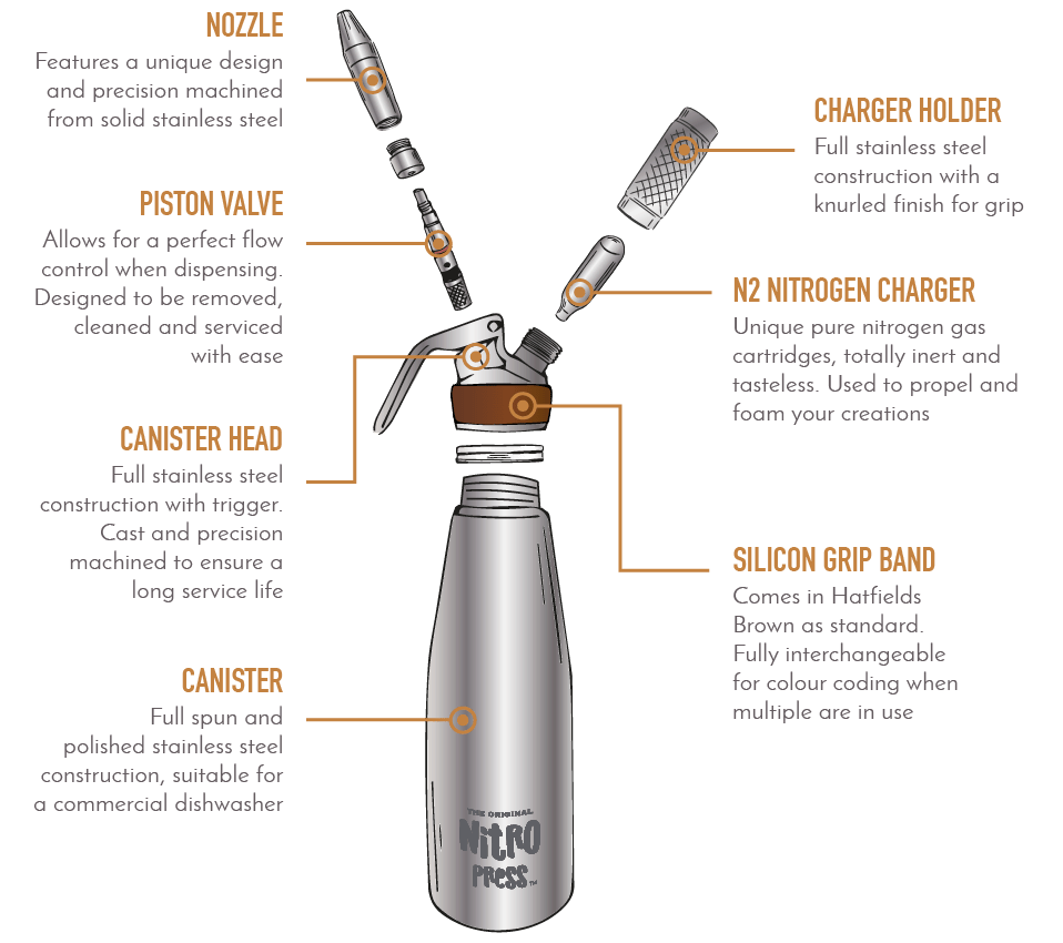 Nitro Press Cold Brew Dispenser by Hatfield 500ml - Image 6