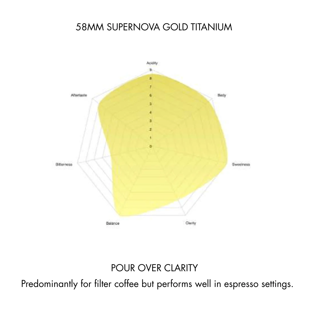 Supernova Gold Titanium 58mm Flat Burrs for Varia VS6 - Image 6